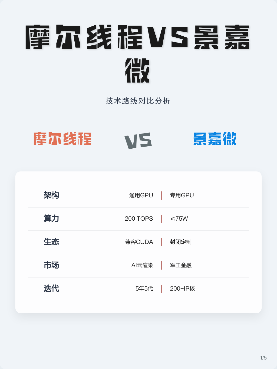 技术路线对比(各种技术路线优劣对比)平凉市