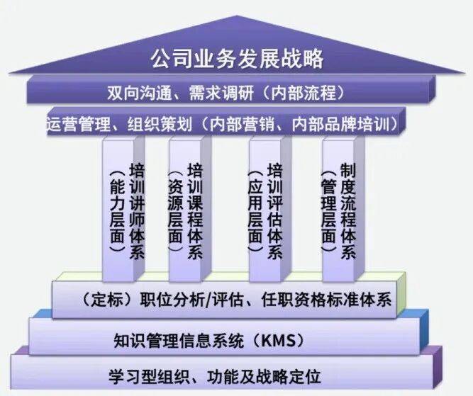 顶层战略架构咨询(顶层战略架构咨询工作内容)平凉市