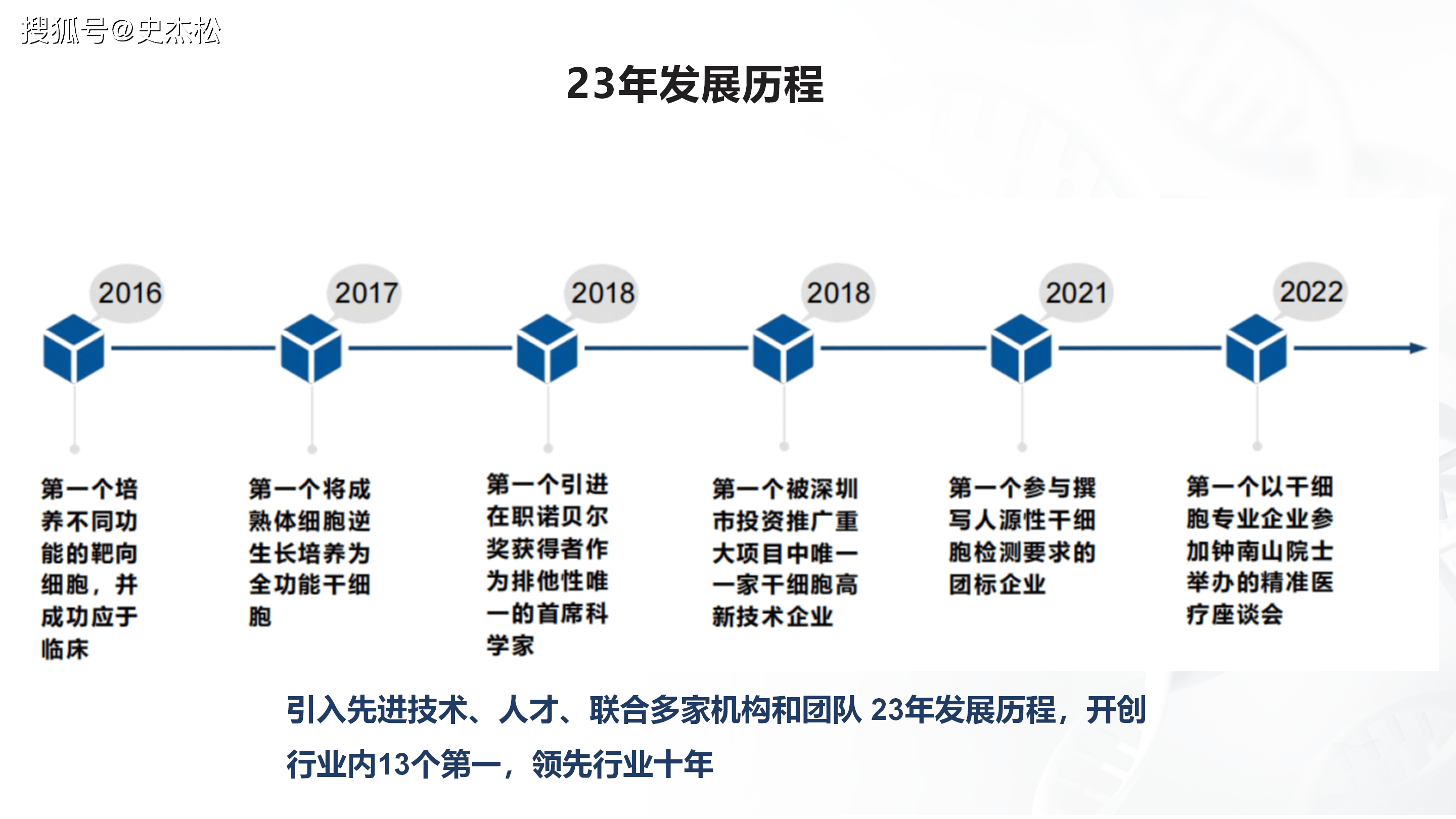 组织进化案例研究(组织进化是什么意思)平凉市