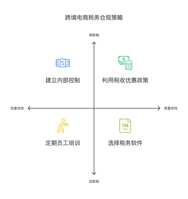 跨境技术合作合规(跨境商品合规销售的步骤和流程是)平凉市