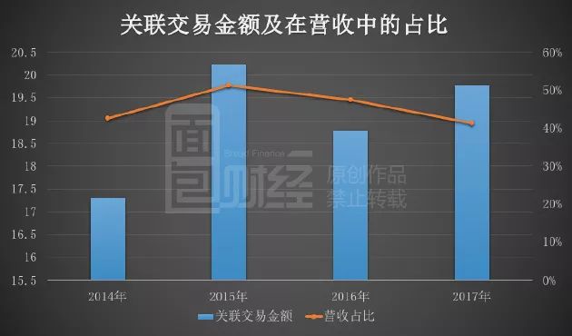 关联交易解决方案(关联交易解决方案怎么写)平凉市