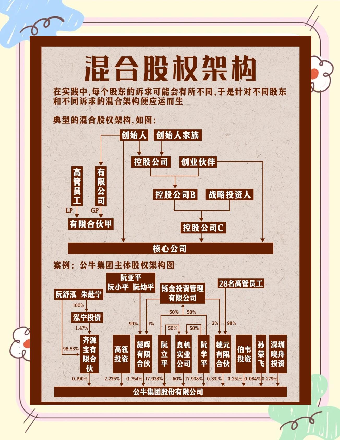股权架构设计机构(股权架构设计机构有哪些)平凉市
