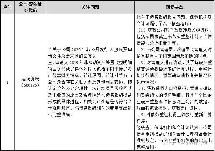 再融资财务规范(再融资 财务性投资认定)平凉市