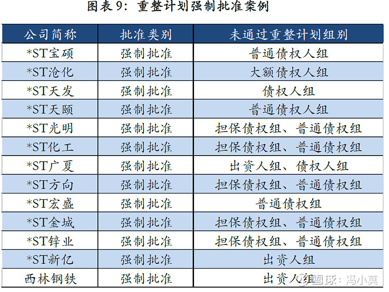 破产重整方案设计(破产重整方案设计审查意见)平凉市