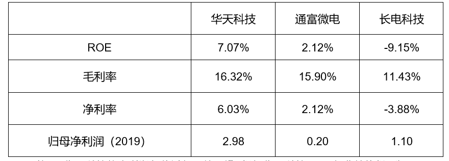 封测行业方案(封测行业市场规模)平凉市