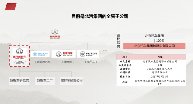 资本结构优化方案(资本结构优化方案是什么)平凉市