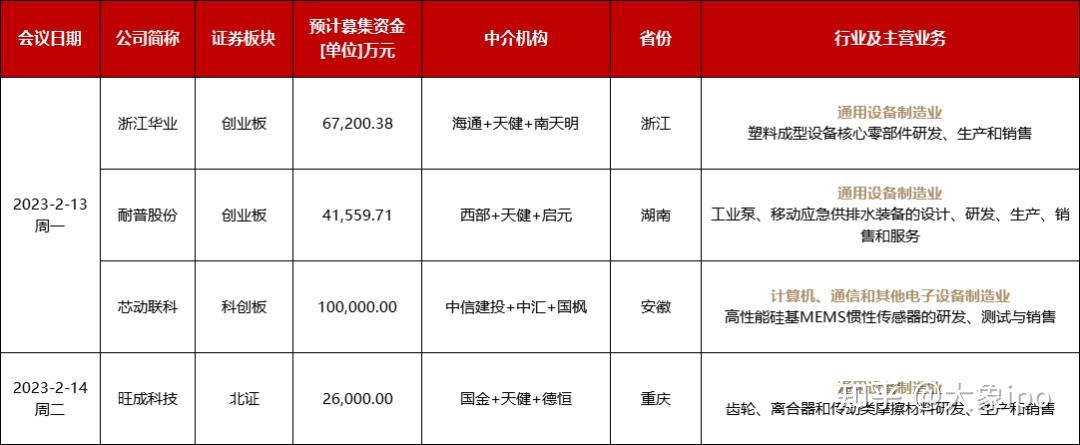 IPO申报日历查询(ipo申报期是什么意思)平凉市