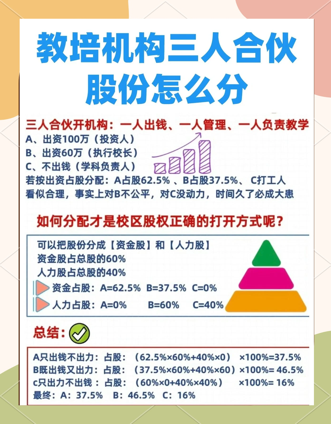 股权设计公平性(股权设计公平性要求)平凉市 股权设计公平性(股权设计公平性要求)平凉市