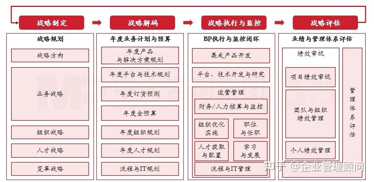 战略执行陪跑服务(战略执行系统培训心得)平凉市