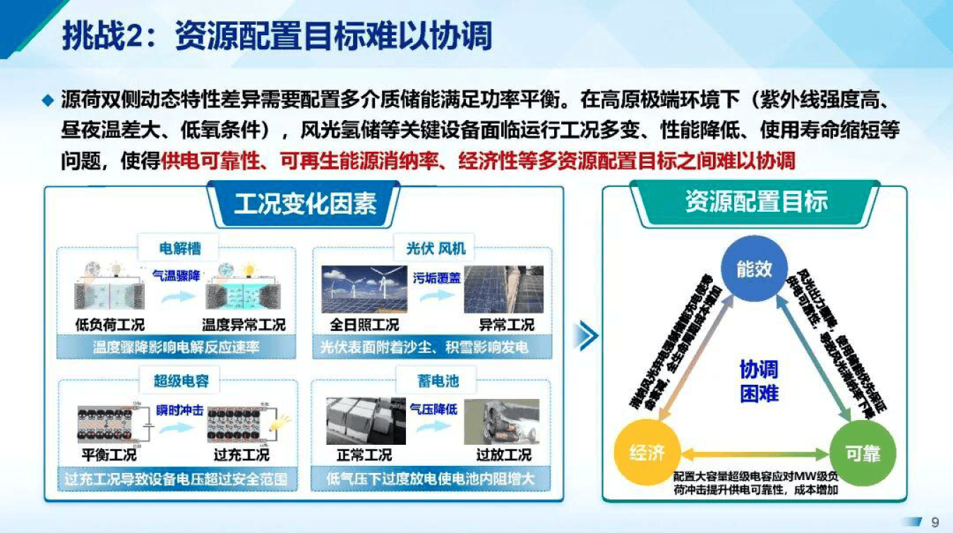 产能优化整合方案(产能优化提高生产规模)平凉市