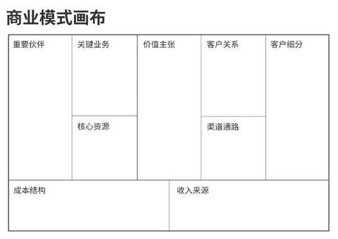 商业模式画布咨询(商业模式画布 知乎)平凉市