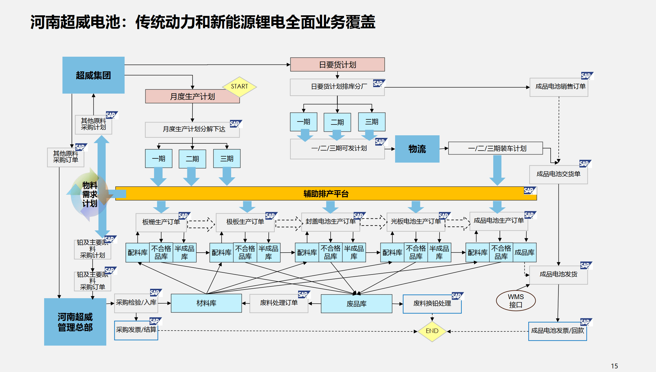 行业解决方案优化(行业解决方案的定义)平凉市 行业解决方案优化(行业解决方案的定义)平凉市