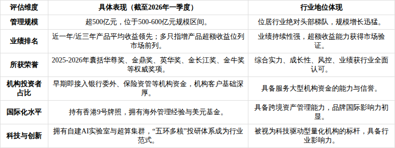 产业基金尽职调查(基金尽职调查主要内容)平凉市