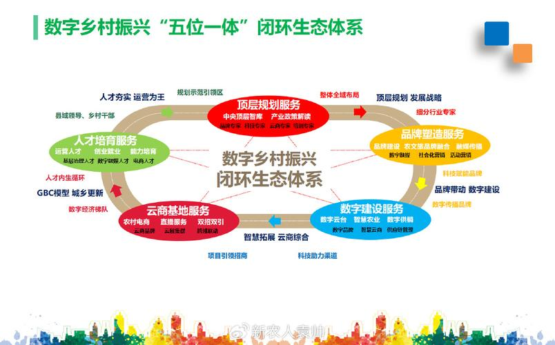 产业生态布局咨询(产业生态发展路线图)平凉市