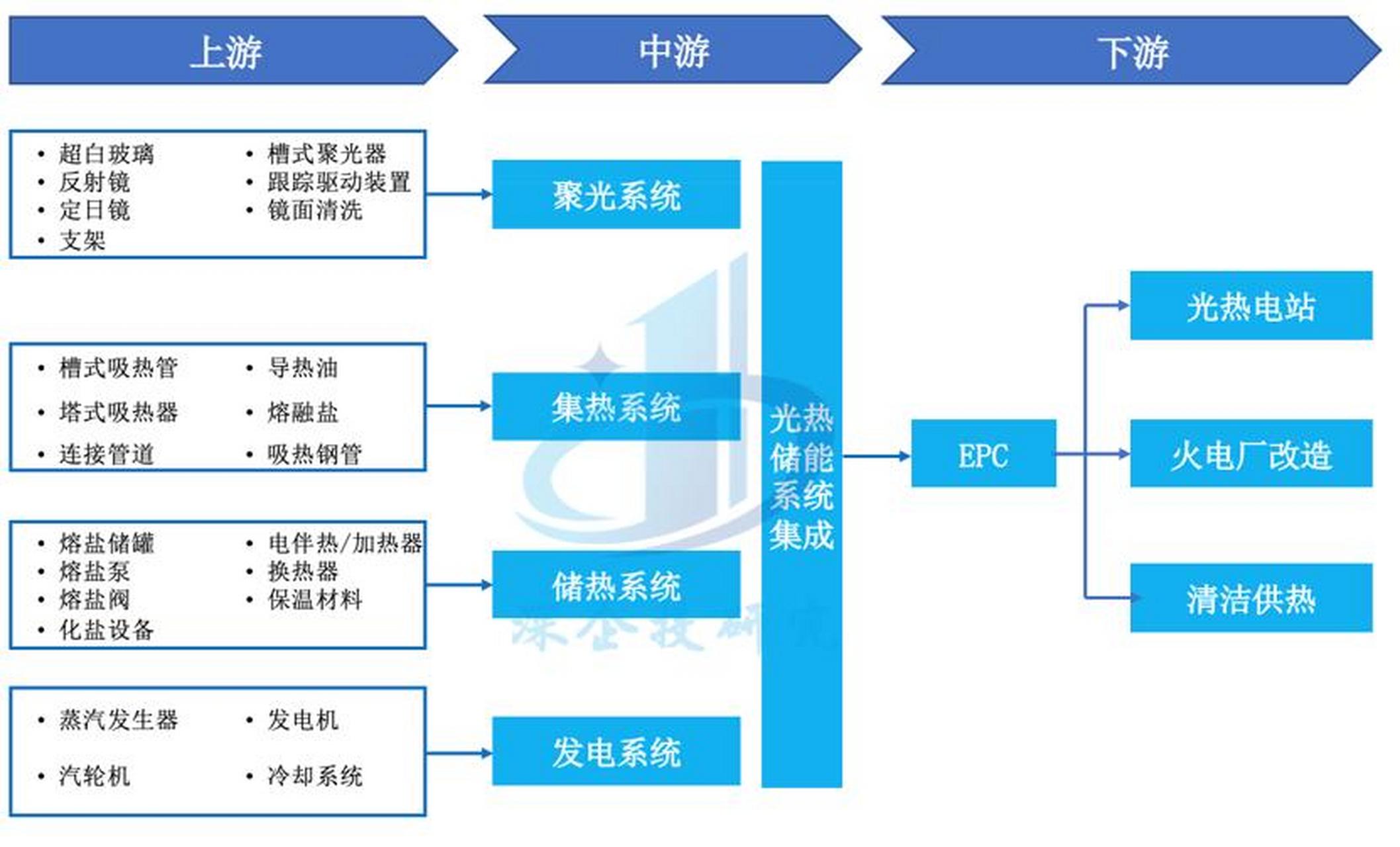 储能产业链融资(储能产业链融资现状)平凉市