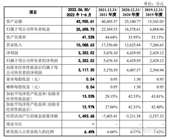 IPO过会日历查询(ipo近期过会公司名单)平凉市