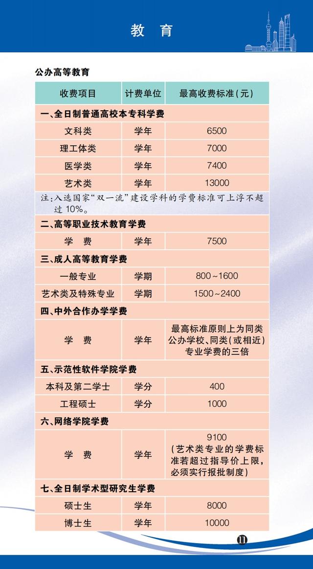 医药咨询收费标准(医药咨询收费标准文件)平凉市