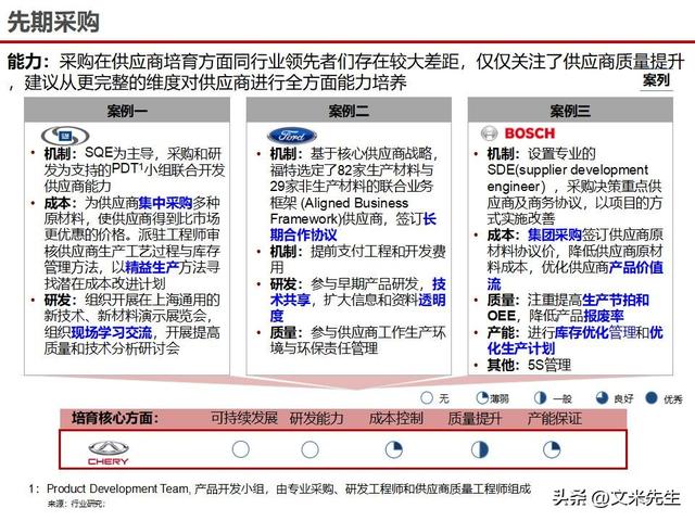 战略采购协同方案(战略采购协同方案怎么写)平凉市