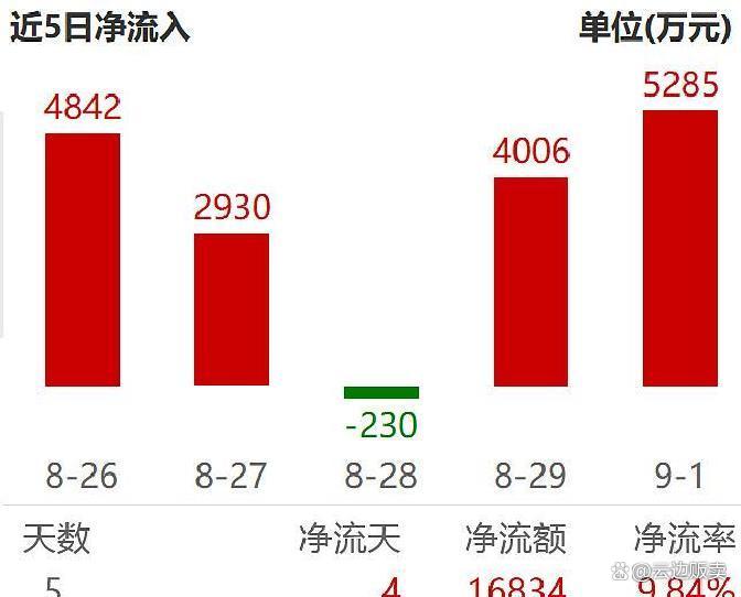 上市板块定位风险(上市各种板块什么意思?)平凉市