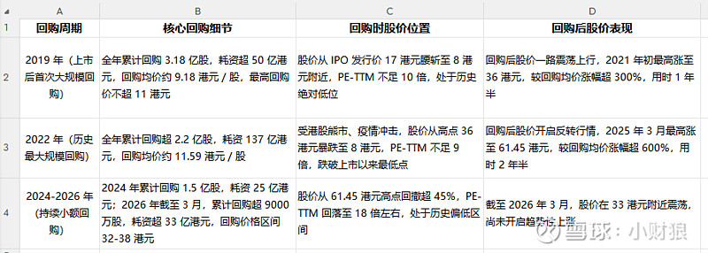 估值定价回购方案(估值回归是什么意思)平凉市