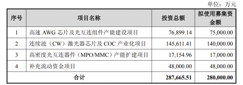 产能整合并购方案(产能过剩型并购案例)平凉市
