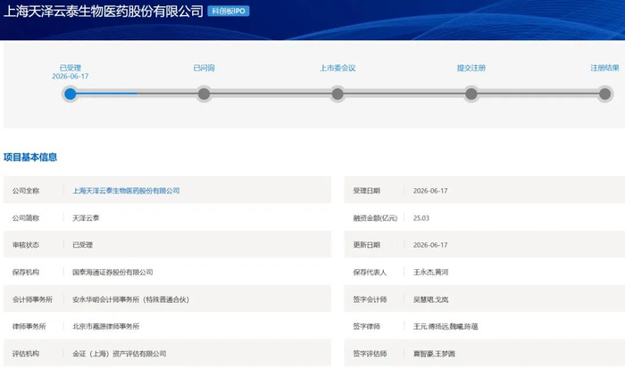 科创板第五套标准(科创板第五套标准 三类证才能上市吗)平凉市