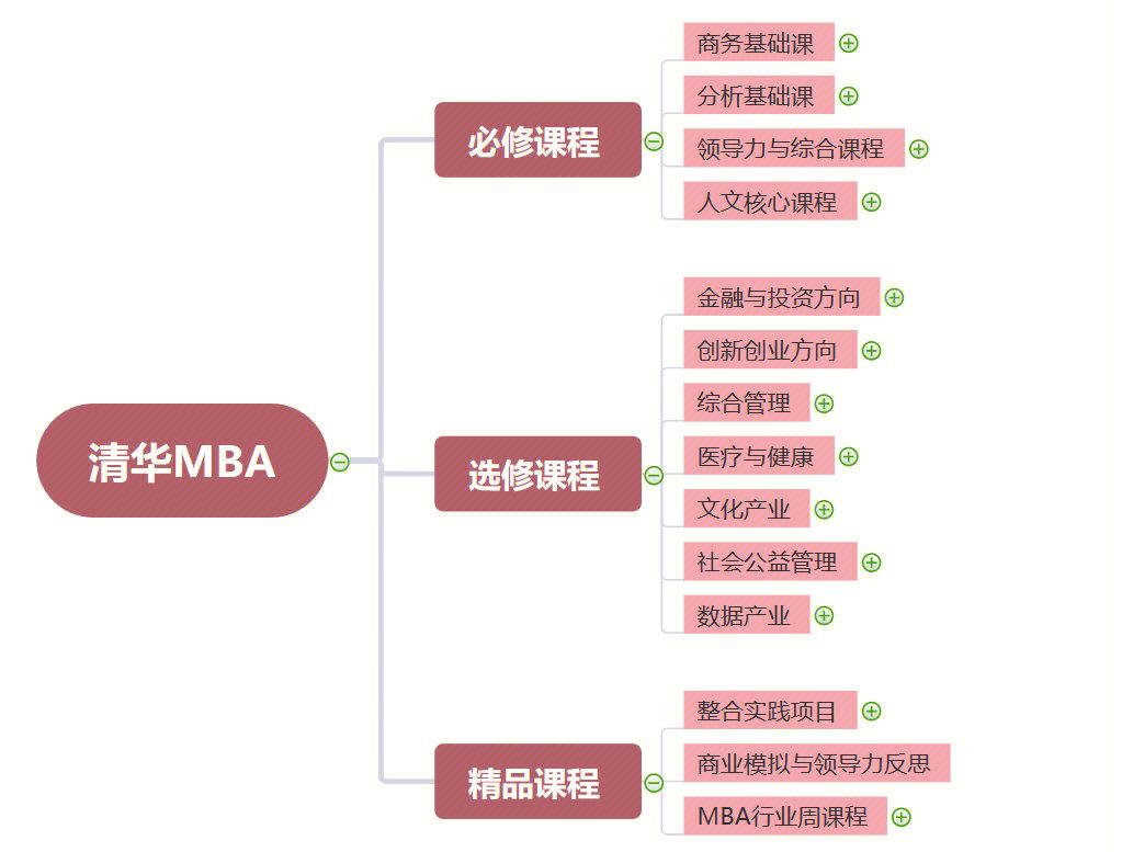 股权设计培训课程(股权设计培训机构排名)平凉市