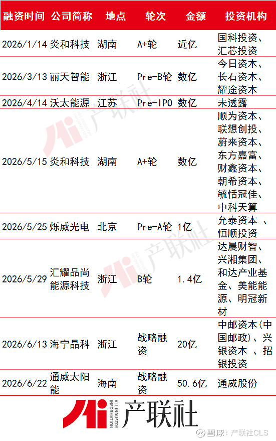 光伏产业链融资(光伏发电融资模式)平凉市