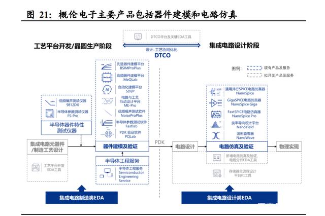 半导体咨询方法论(半导体行业咨询公司)平凉市