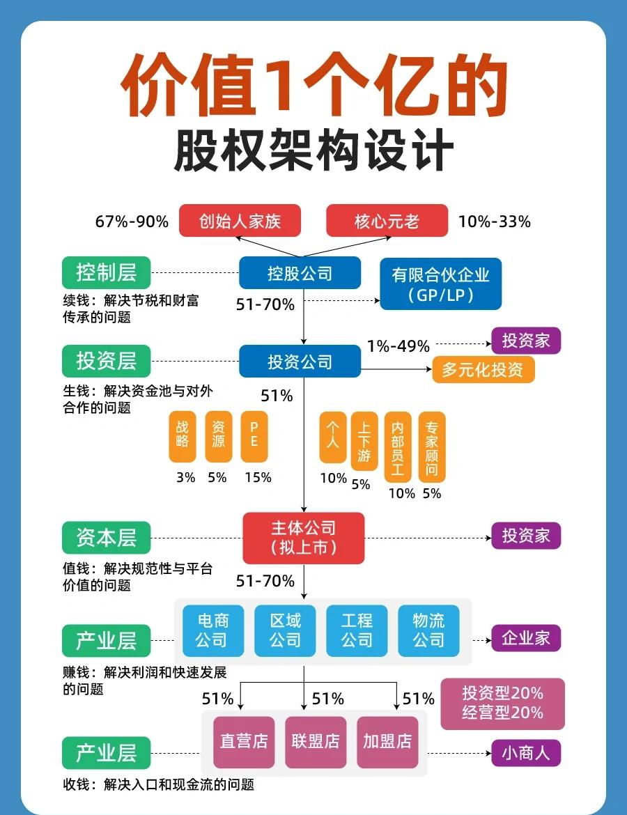 股权集中度设计(股权集中度的概念)平凉市