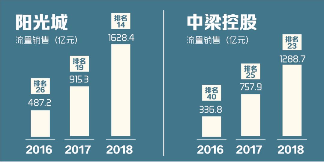 项目跟投机制设计(项目跟投机制实施意见)平凉市
