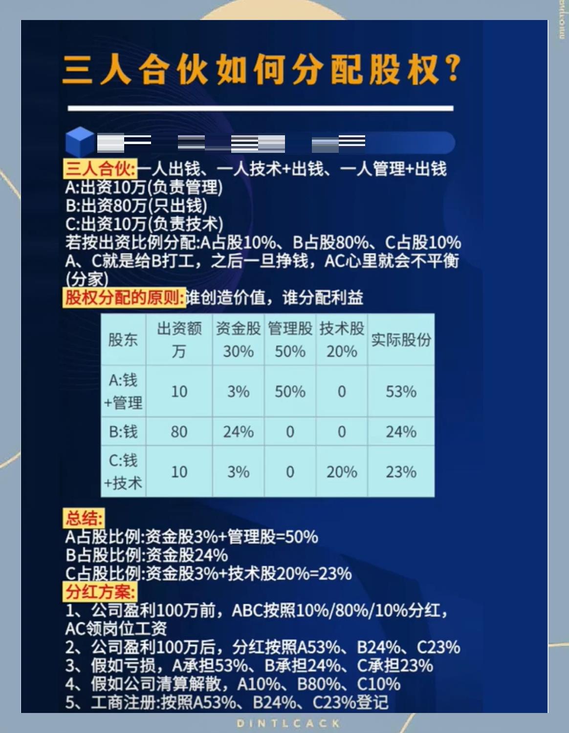股权分配成功案例(股权分配成功案例怎么写)平凉市