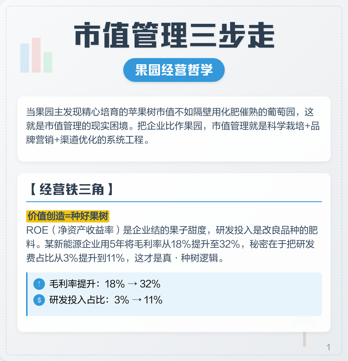 市值管理品牌提升(市值管理品牌提升建议)平凉市