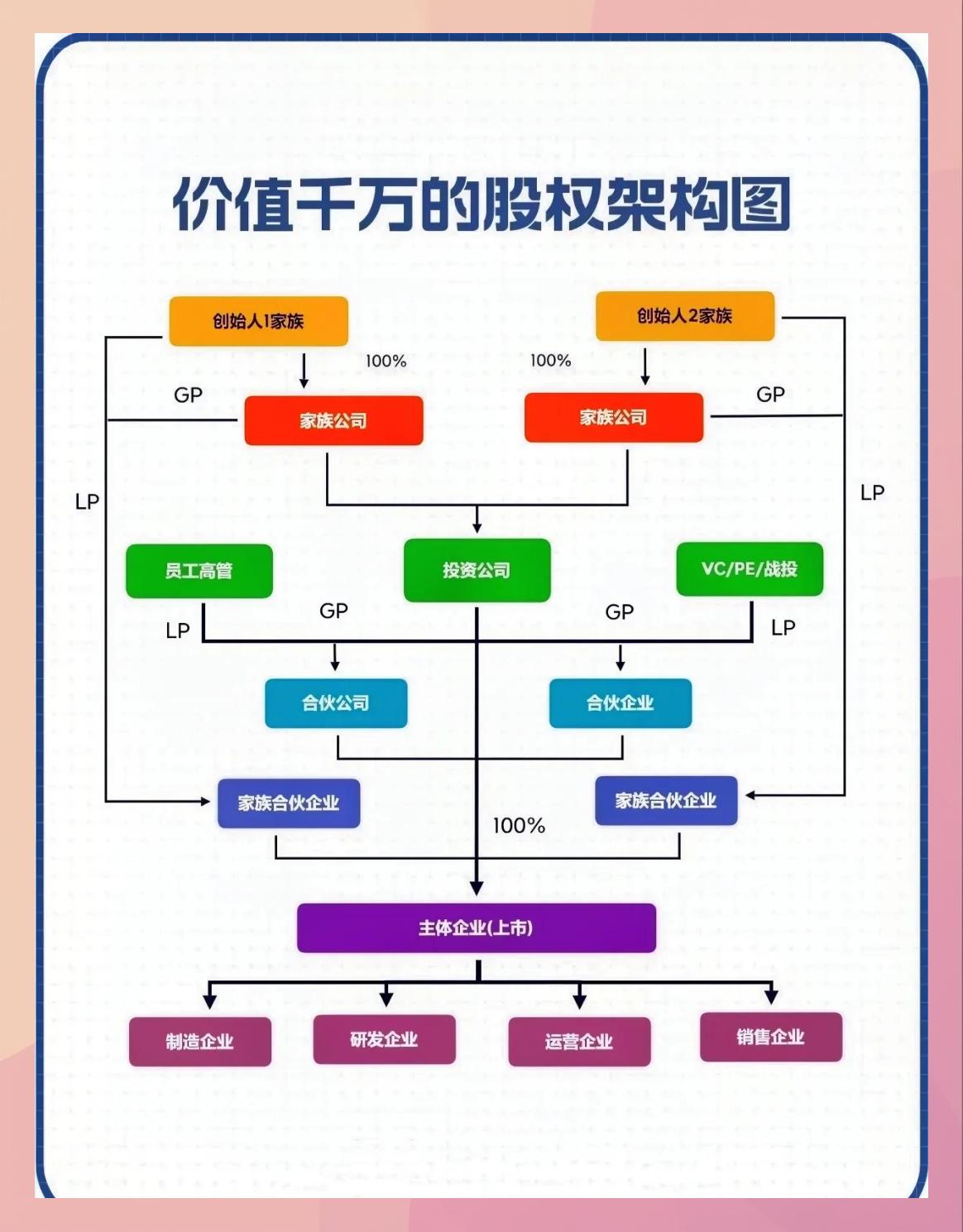 持股平台搭建服务(持股平台搭建服务方案)平凉市
