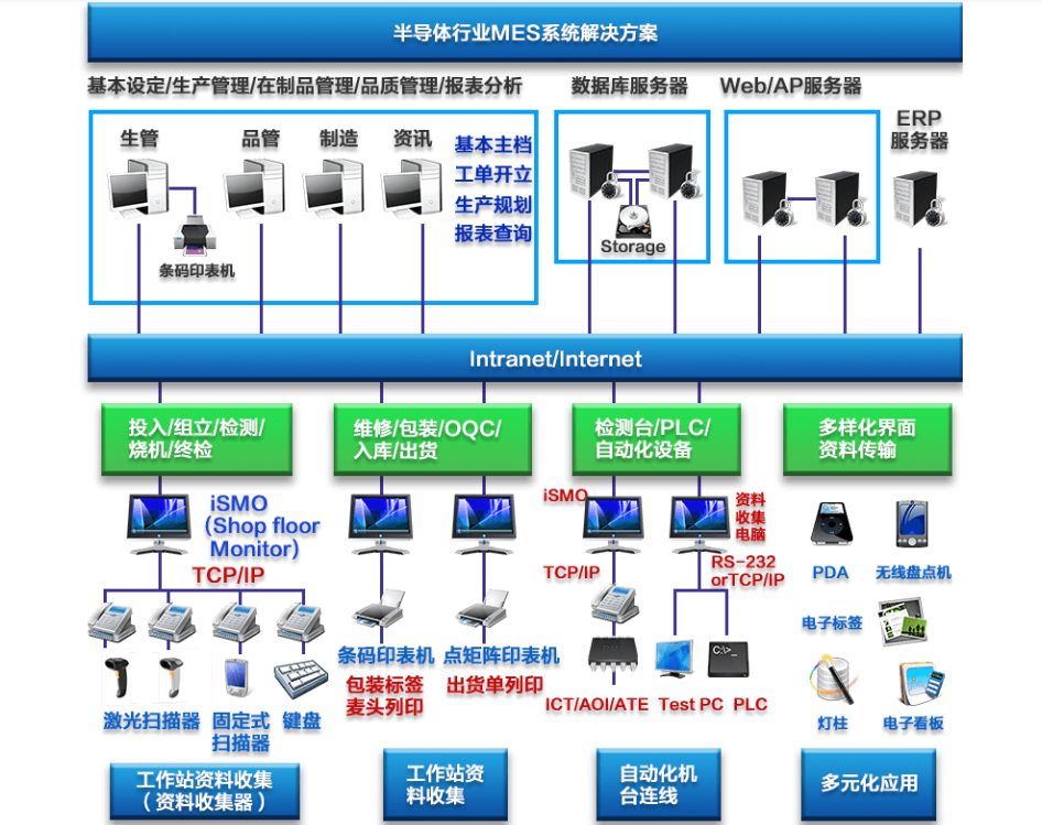 行业解决方案机构(行业解决方案事业部)平凉市