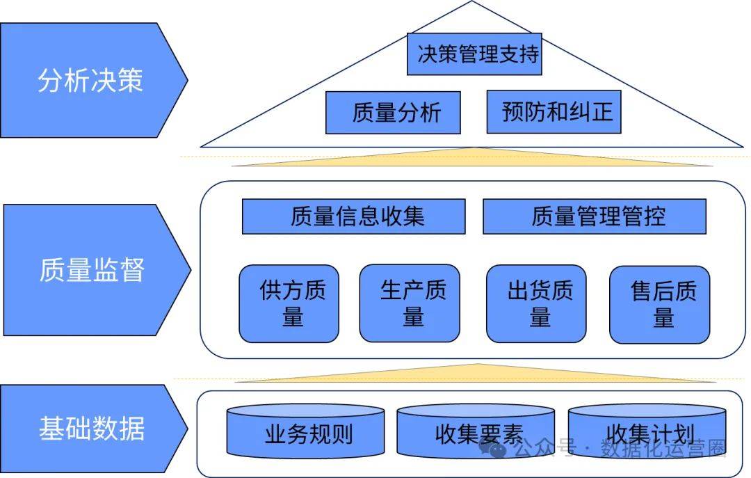 企业顶层设计方法论(企业顶层设计主要包括)平凉市