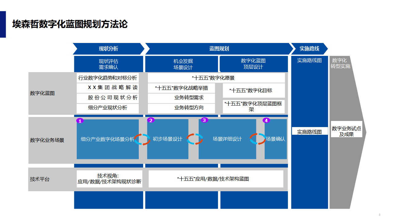 数字化战略规划(数字化战略规划的核心是)平凉市 数字化战略规划(数字化战略规划的核心是)平凉市