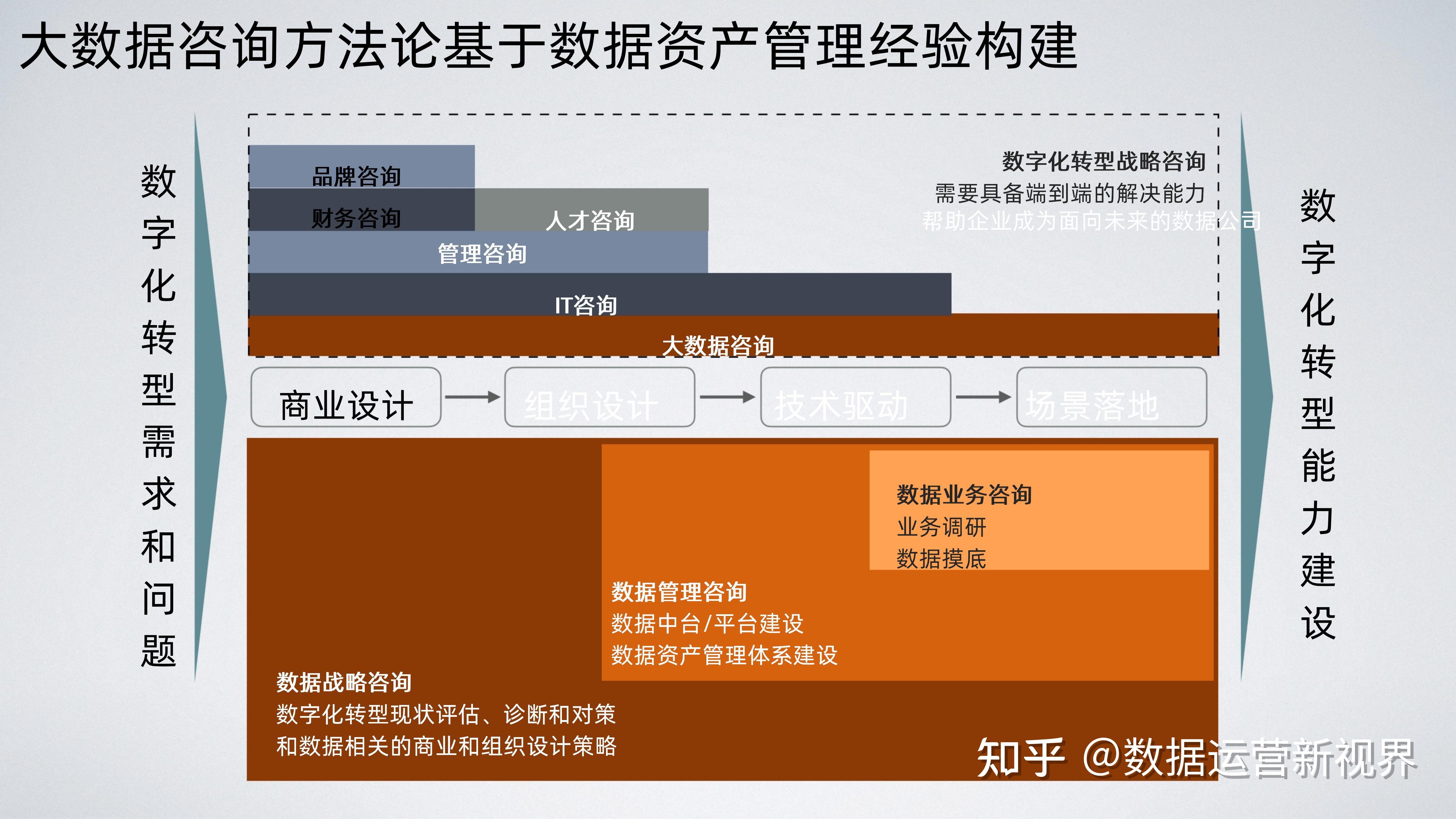 数字化转型落地咨询(数字化转型战略落地举措都有什么)平凉市