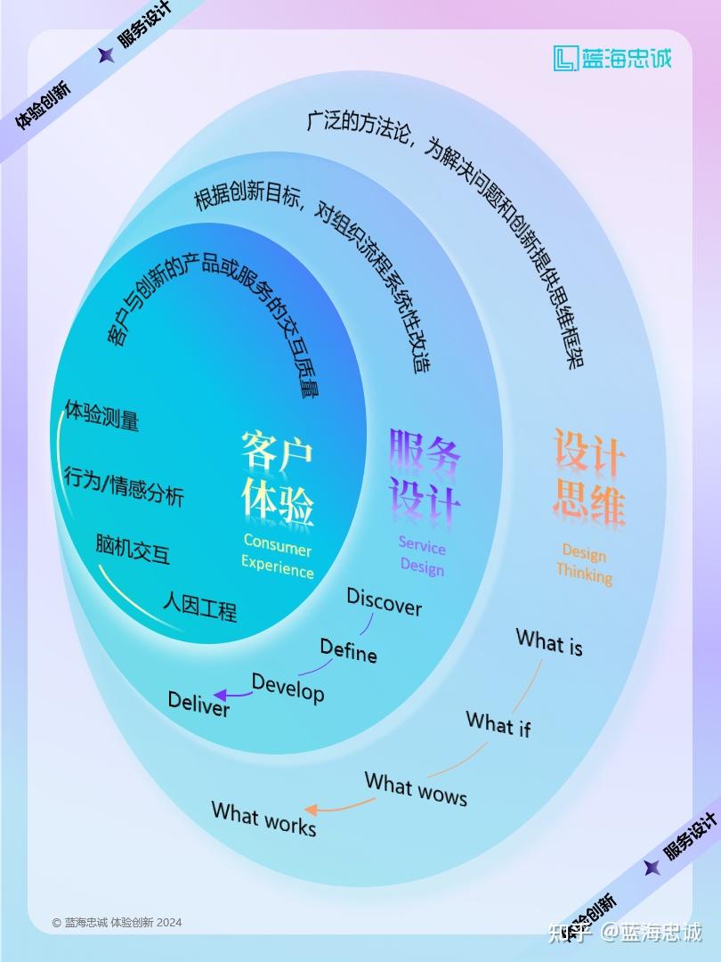 战略顶层设计服务(战略顶层设计108招)平凉市