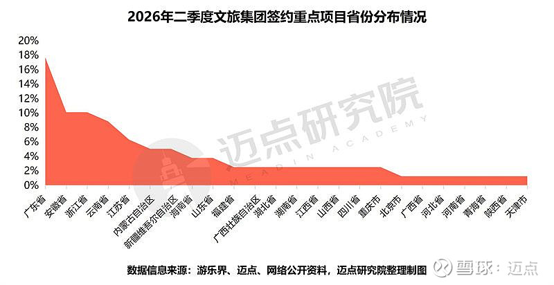 季度投融资报告(投融资报告计划书)平凉市