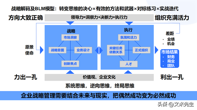 顶层设计咨询方案(顶层设计方案是什么意思)平凉市