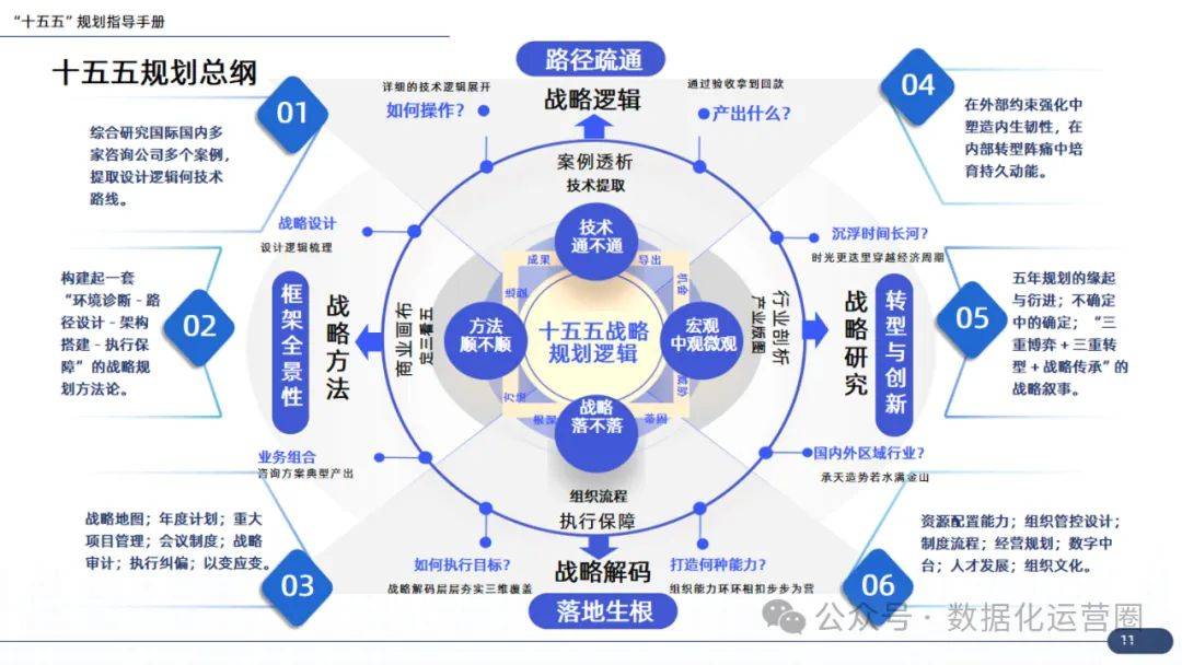企业战略咨询案例(企业战略咨询报告)平凉市