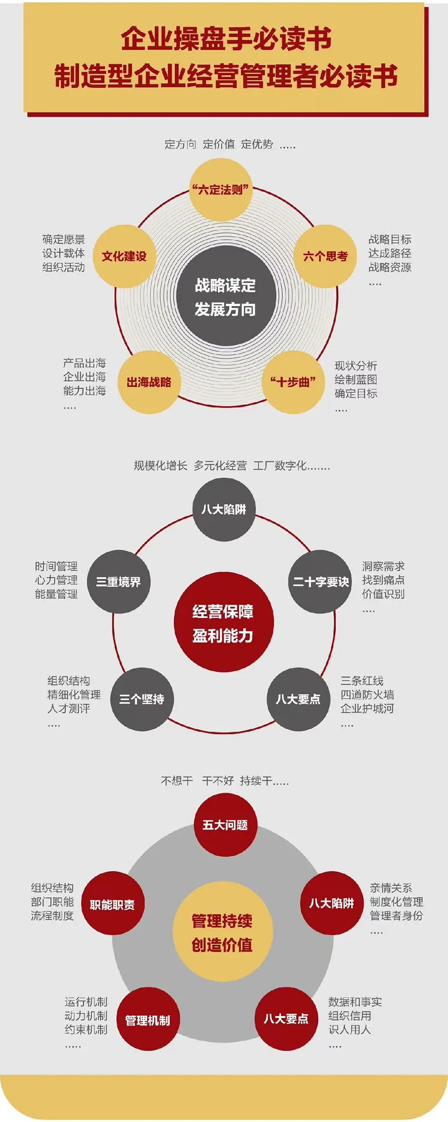 企业战略诊断(企业战略管理咨询与诊断的内容主要包括)平凉市