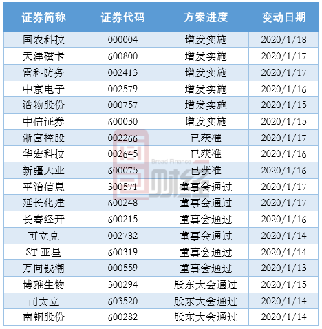 公开增发方案设计(公开增发有哪些特点)平凉市
