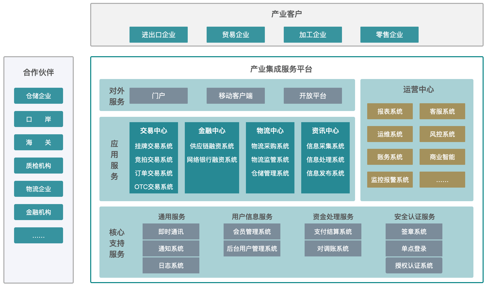 产业整合咨询机构(产业咨询是做什么的)平凉市