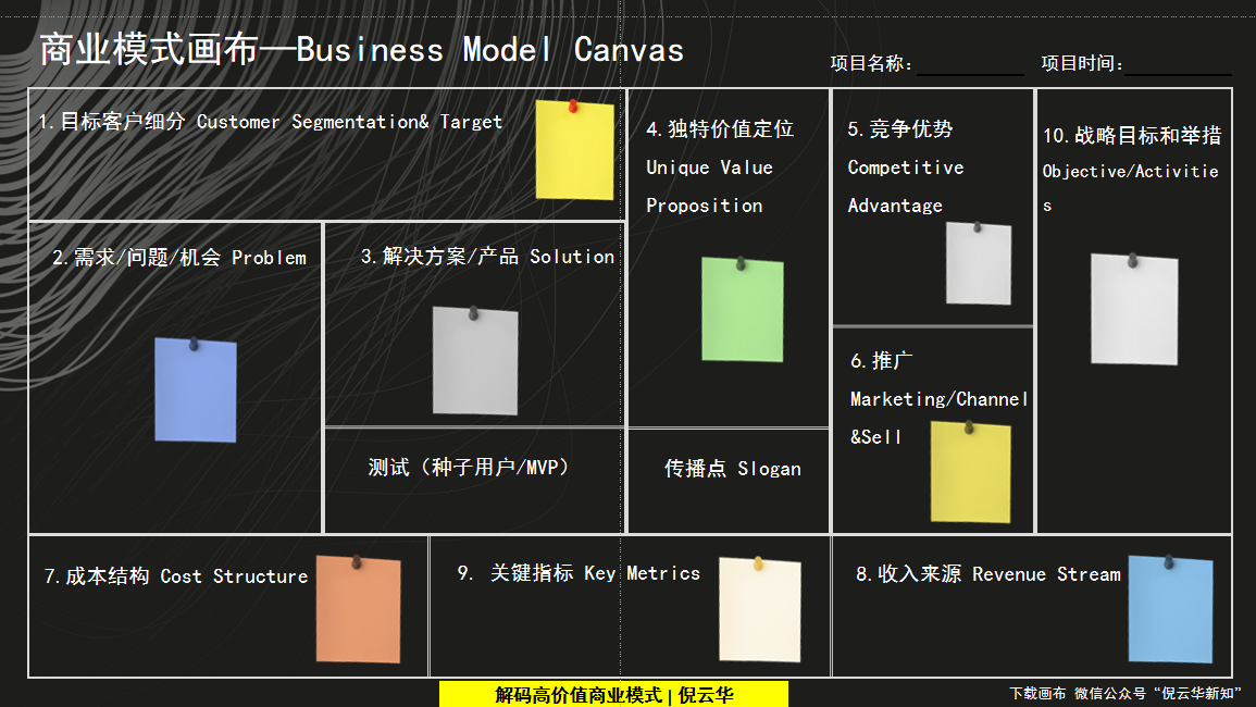 商业模式创新工具(商业模式的创新模式有哪几种?)平凉市