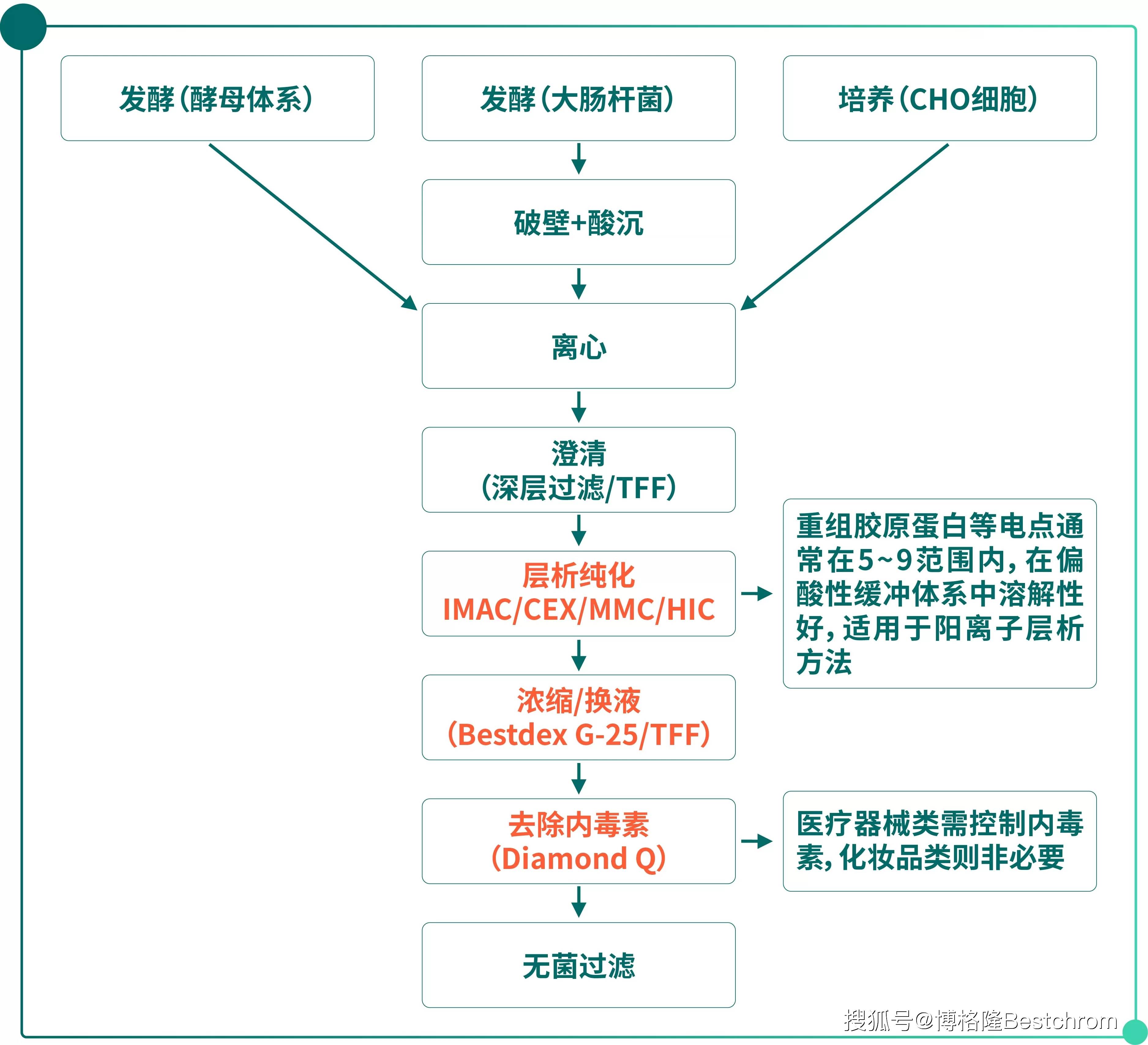 重大资产重组流程(重大资产重组流程及时间节点)平凉市