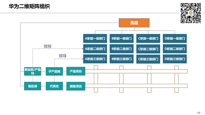 组织进化案例研究(组织进化案例研究论文)平凉市 组织进化案例研究(组织进化案例研究论文)平凉市