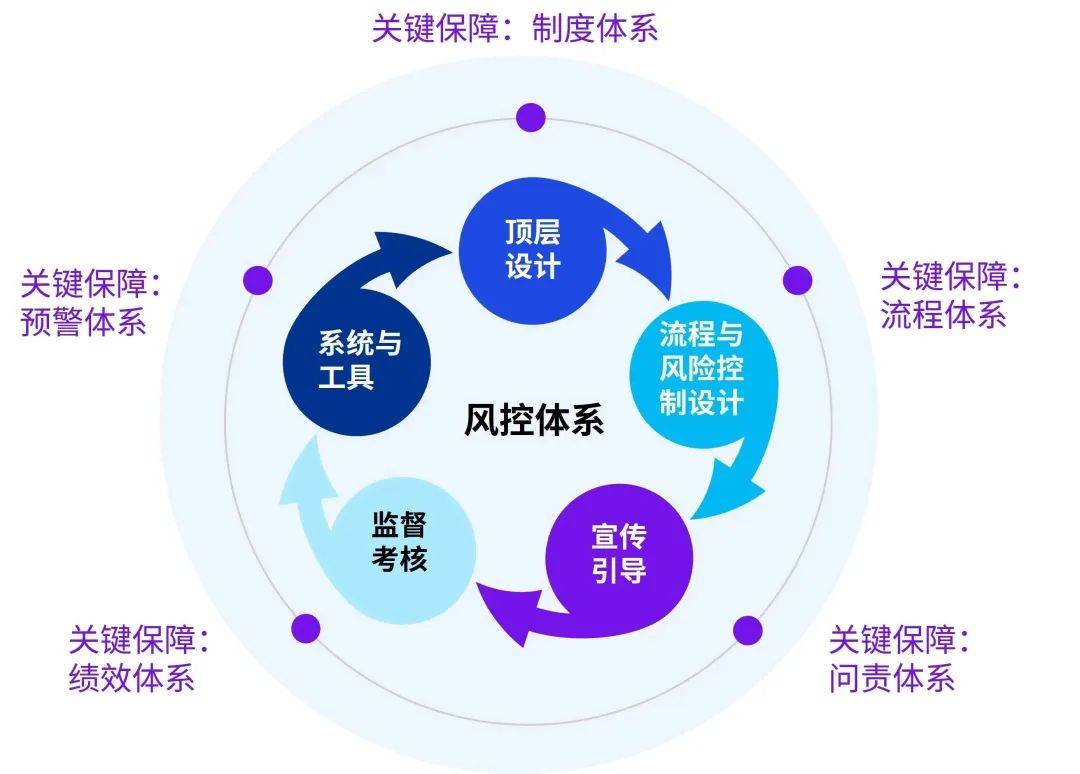 医药咨询内控建设(医药咨询内控建设情况汇报)平凉市
