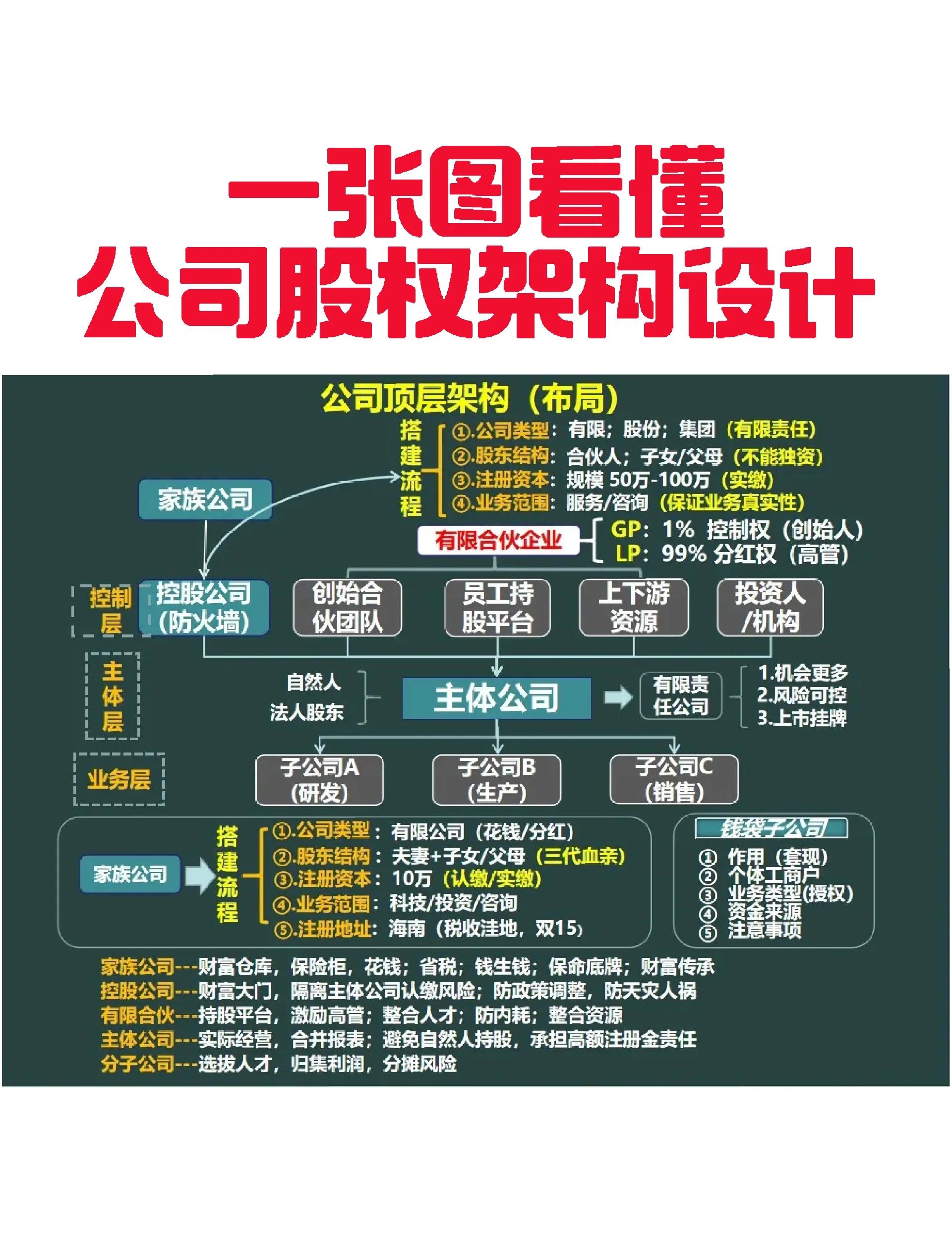 承债收购结构设计(承债收购结构设计原则)平凉市